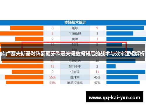 库卢塞夫斯基对阵葡萄牙欧冠关键数据背后的战术与效率逻辑解析