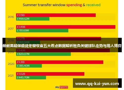 最新英超保级战冬窗收官五大看点数据解析胜负关键球队走势与用人博弈