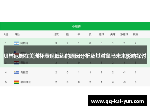 贝林厄姆在美洲杯表现低迷的原因分析及其对皇马未来影响探讨 贝林厄姆在美洲杯表现低迷的原因分析及其对皇马未来影响探讨