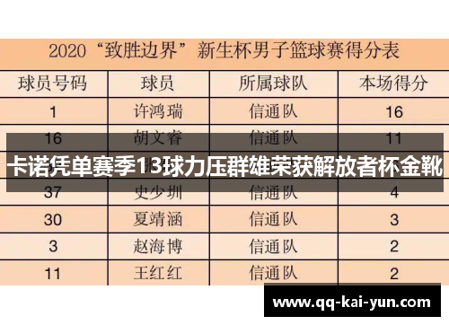 卡诺凭单赛季13球力压群雄荣获解放者杯金靴