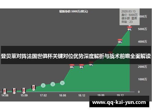 登贝莱对阵法国世俱杯关键对位优势深度解析与战术前瞻全面解读