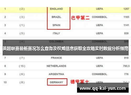 英超联赛最新赛况怎么查询及权威信息获取全攻略实时数据分析指南 英超联赛最新赛况怎么查询及权威信息获取全攻略实时数据分析指南