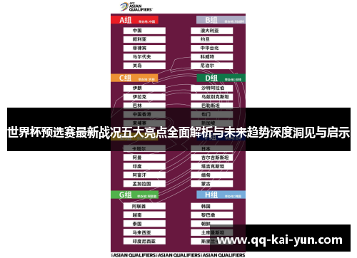 世界杯预选赛最新战况五大亮点全面解析与未来趋势深度洞见与启示
